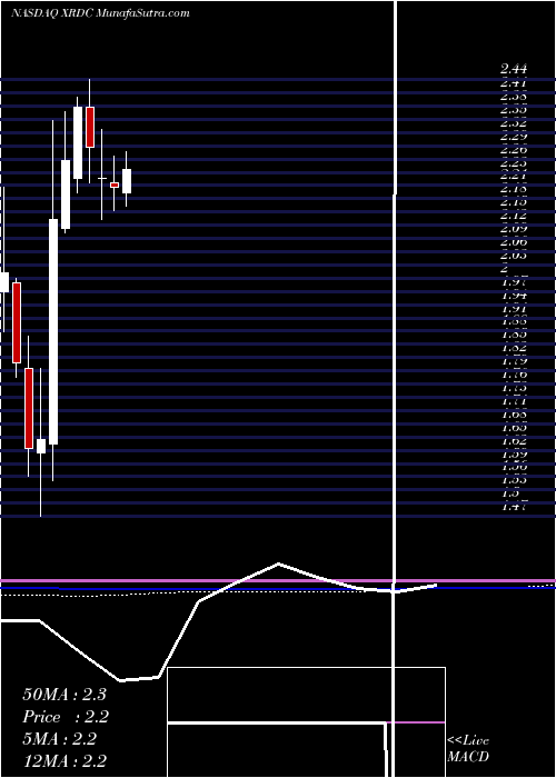  monthly chart CrossroadsCap