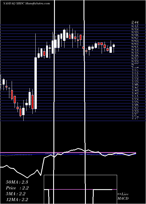 weekly chart CrossroadsCap