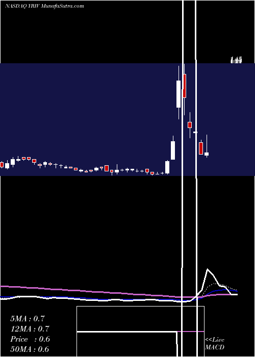  Daily chart YangtzeRiver