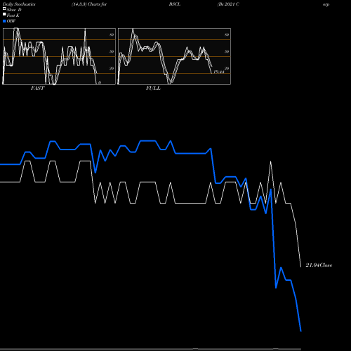 Stochastics Fast,Slow,Full charts Bs 2021 Corp Bond Invesco ETF BSCL share NASDAQ Stock Exchange 