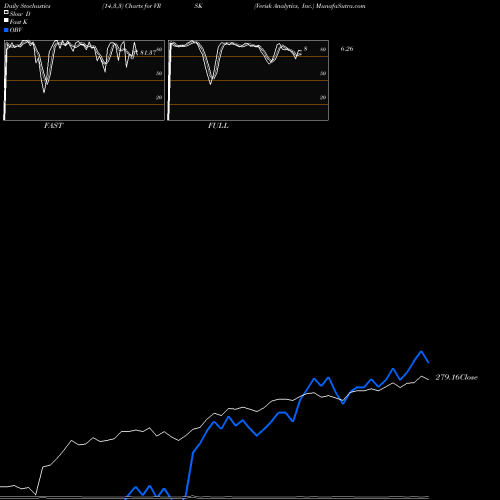 Stochastics Fast,Slow,Full charts Verisk Analytics, Inc. VRSK share NASDAQ Stock Exchange 