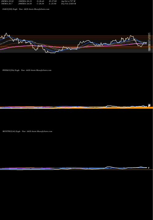 Trend of Applied Optoelectronics AAOI TrendLines Applied Optoelectronics, Inc. AAOI share NASDAQ Stock Exchange 