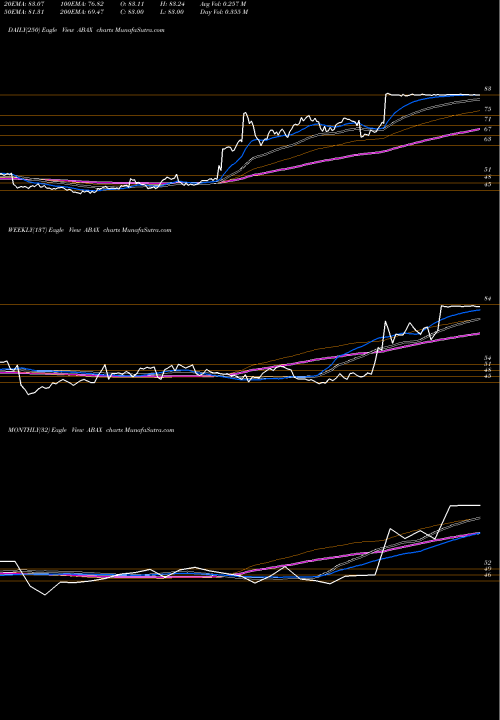 Trend of Abaxis Inc ABAX TrendLines ABAXIS, Inc. ABAX share NASDAQ Stock Exchange 