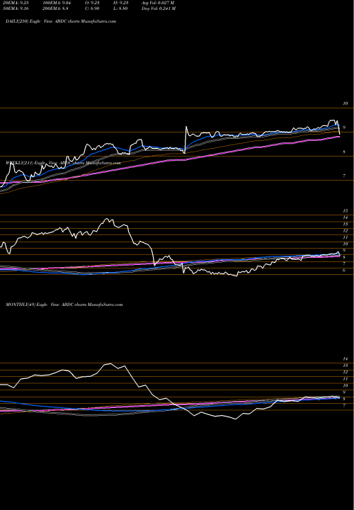 Trend of Alcentra Capital ABDC TrendLines Alcentra Capital Corp. ABDC share NASDAQ Stock Exchange 
