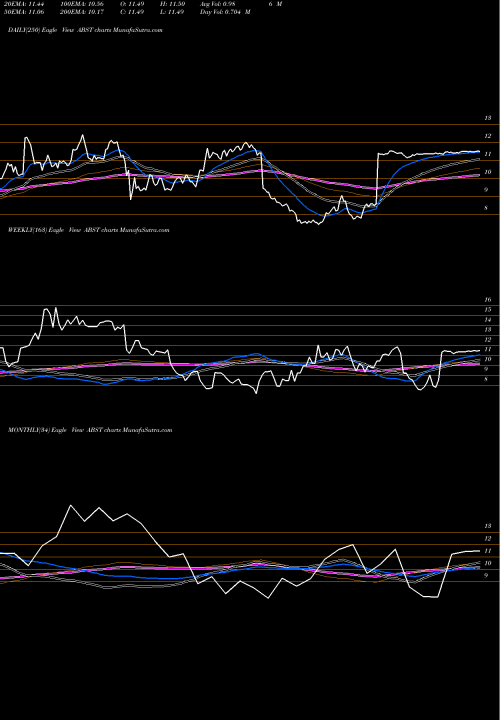 Trend of Absolute Software ABST TrendLines Absolute Software Cp ABST share NASDAQ Stock Exchange 