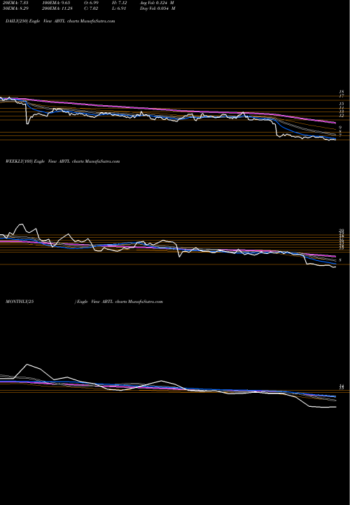 Trend of Autobytel Inc ABTL TrendLines Autobytel Inc. ABTL share NASDAQ Stock Exchange 
