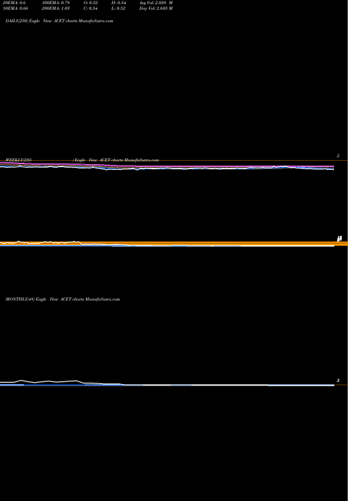 Trend of Aceto Corporation ACET TrendLines Aceto Corporation ACET share NASDAQ Stock Exchange 