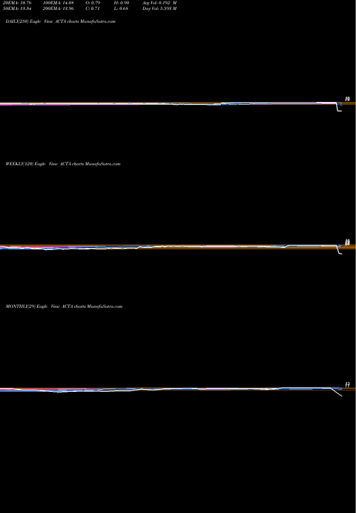 Trend of Actua Corporation ACTA TrendLines Actua Corporation ACTA share NASDAQ Stock Exchange 