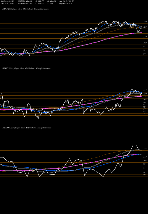 Trend of Addus Homecare ADUS TrendLines Addus HomeCare Corporation ADUS share NASDAQ Stock Exchange 