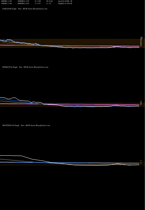 Trend of Aegerion Pharmaceuticals AEGR TrendLines Aegerion Pharmaceuticals, Inc. AEGR share NASDAQ Stock Exchange 