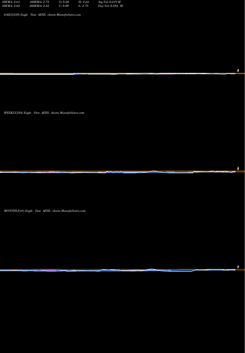 Trend of Antelope Enterprise AEHL TrendLines Antelope Enterprise Hldg Ltd AEHL share NASDAQ Stock Exchange 