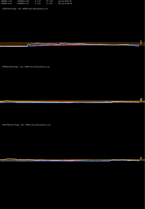 Trend of Affimed N AFMD TrendLines Affimed N.V. AFMD share NASDAQ Stock Exchange 