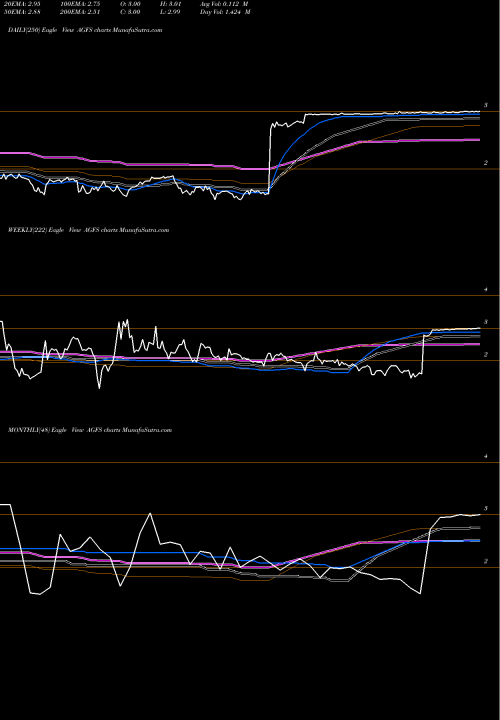 Trend of Agrofresh Solutions AGFS TrendLines AgroFresh Solutions, Inc. AGFS share NASDAQ Stock Exchange 