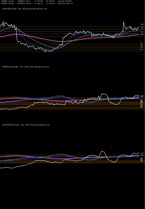 Trend of Agilysys Inc AGYS TrendLines Agilysys, Inc. AGYS share NASDAQ Stock Exchange 