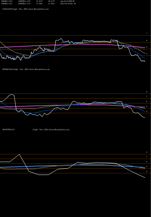 Trend of Aixtron Se AIXG TrendLines Aixtron SE AIXG share NASDAQ Stock Exchange 