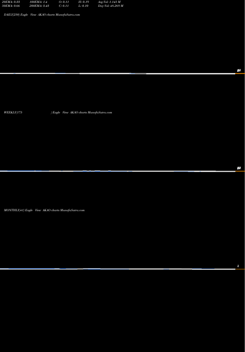 Trend of Achaogen Inc AKAO TrendLines Achaogen, Inc. AKAO share NASDAQ Stock Exchange 