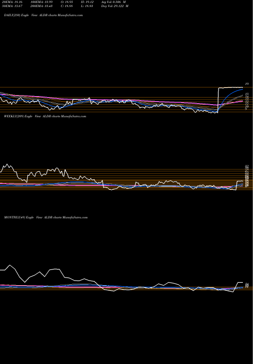 Trend of Alder Biopharmaceuticals ALDR TrendLines Alder BioPharmaceuticals, Inc. ALDR share NASDAQ Stock Exchange 
