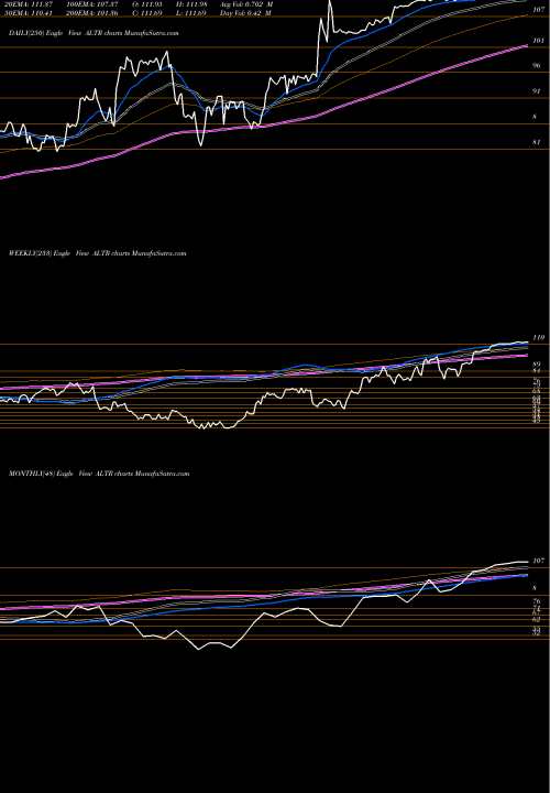 Trend of Altair Engineering ALTR TrendLines Altair Engineering Inc. ALTR share NASDAQ Stock Exchange 
