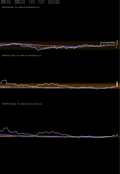 Trend of Amag Pharmaceuticals AMAG TrendLines AMAG Pharmaceuticals, Inc. AMAG share NASDAQ Stock Exchange 