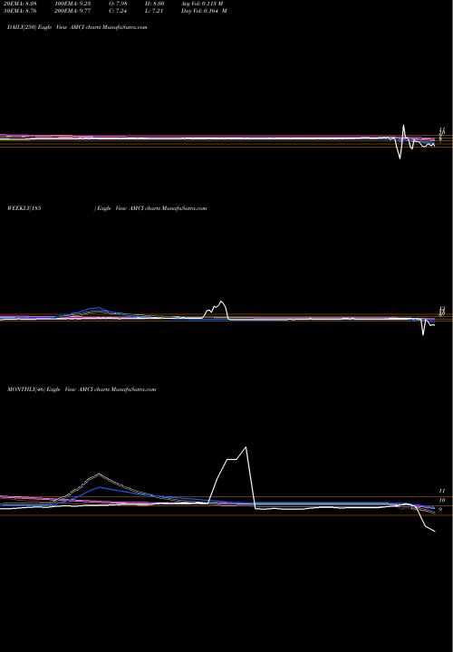 Trend of Amci Acquisition AMCI TrendLines AMCI Acquisition Corp. AMCI share NASDAQ Stock Exchange 