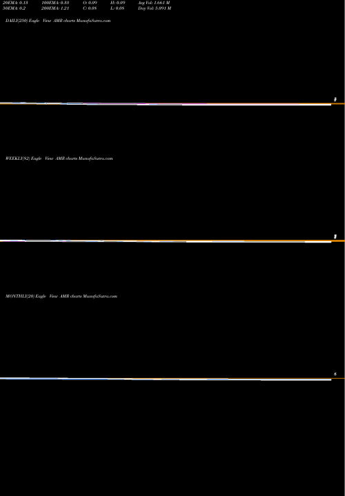 Trend of Alta Mesa AMR TrendLines Alta Mesa Resources, Inc. AMR share NASDAQ Stock Exchange 