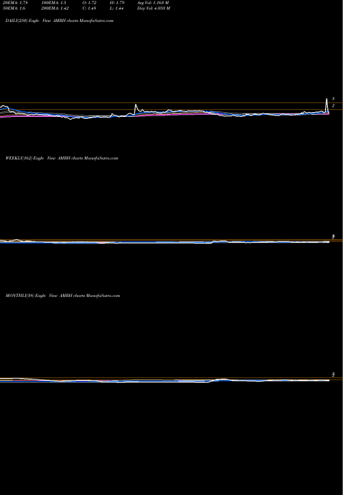 Trend of Ameri Holdings AMRH TrendLines Ameri Holdings, Inc. AMRH share NASDAQ Stock Exchange 