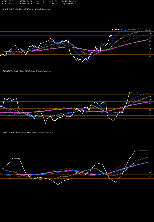 Trend of Albany Molecular AMRI TrendLines Albany Molecular Research, Inc. AMRI share NASDAQ Stock Exchange 