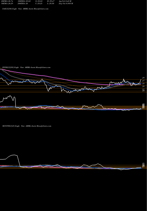 Trend of A Mark AMRK TrendLines A-Mark Precious Metals, Inc. AMRK share NASDAQ Stock Exchange 