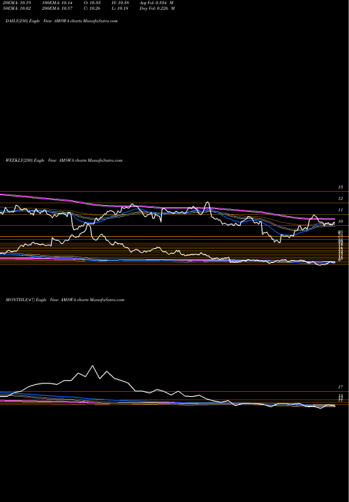 Trend of American Software AMSWA TrendLines American Software, Inc. AMSWA share NASDAQ Stock Exchange 
