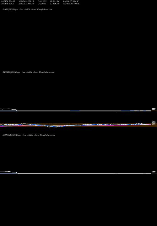 Trend of Amazon Com AMZN TrendLines Amazon.com, Inc. AMZN share NASDAQ Stock Exchange 
