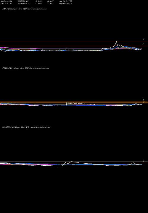 Trend of Aquabounty Technologies AQB TrendLines AquaBounty Technologies, Inc. AQB share NASDAQ Stock Exchange 