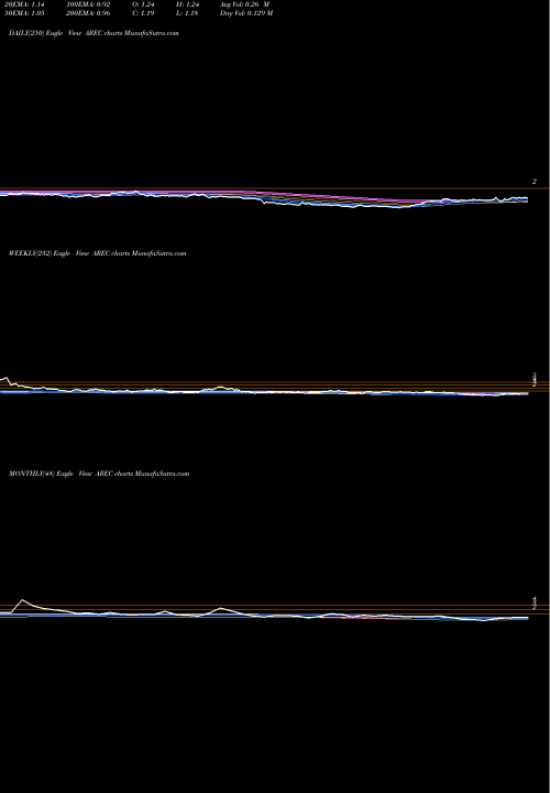 Trend of American Resources AREC TrendLines American Resources Corporation AREC share NASDAQ Stock Exchange 