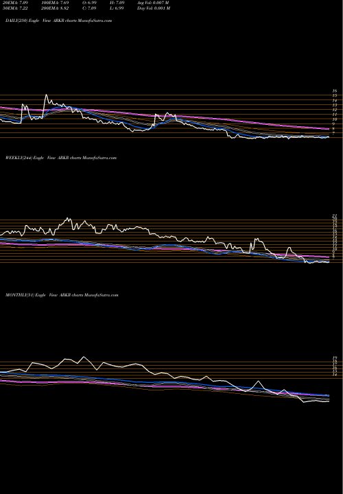 Trend of Ark Restaurants ARKR TrendLines Ark Restaurants Corp. ARKR share NASDAQ Stock Exchange 