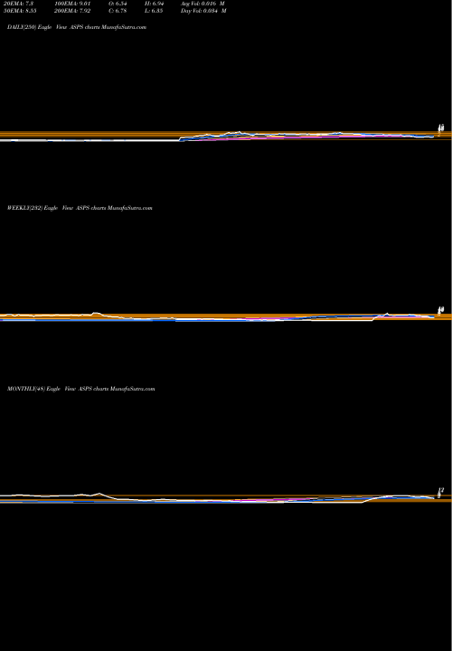 Trend of Altisource Portfolio ASPS TrendLines Altisource Portfolio Solutions S.A. ASPS share NASDAQ Stock Exchange 