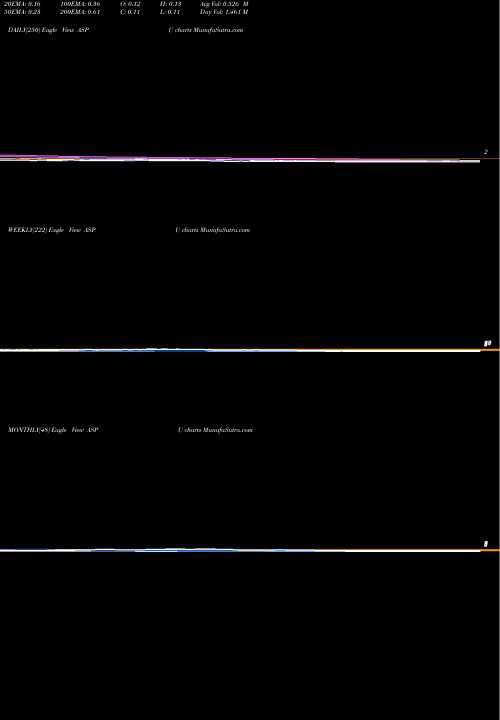 Trend of Aspen Group ASPU TrendLines Aspen Group Inc. ASPU share NASDAQ Stock Exchange 