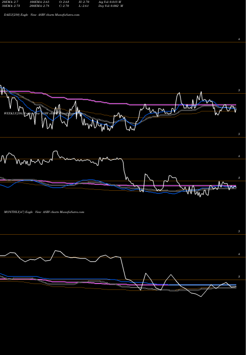 Trend of Ameriserv Financial ASRV TrendLines AmeriServ Financial Inc. ASRV share NASDAQ Stock Exchange 