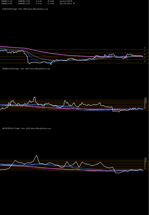 Trend of Amtech Systems ASYS TrendLines Amtech Systems, Inc. ASYS share NASDAQ Stock Exchange 