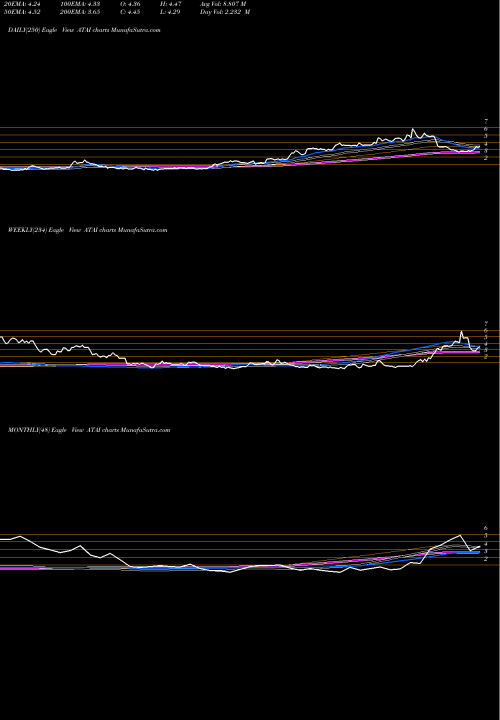 Trend of Ata Inc ATAI TrendLines ATA Inc. ATAI share NASDAQ Stock Exchange 