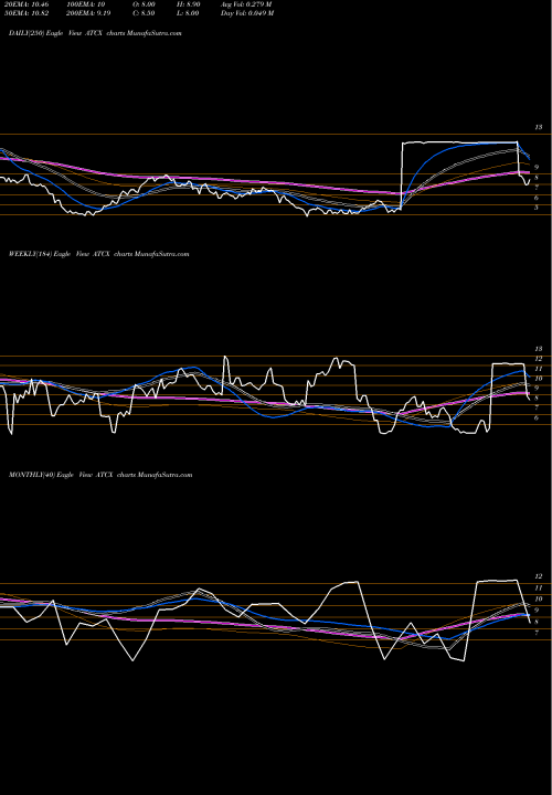 Trend of Atlas Technical ATCX TrendLines Atlas Technical Consultants Inc ATCX share NASDAQ Stock Exchange 