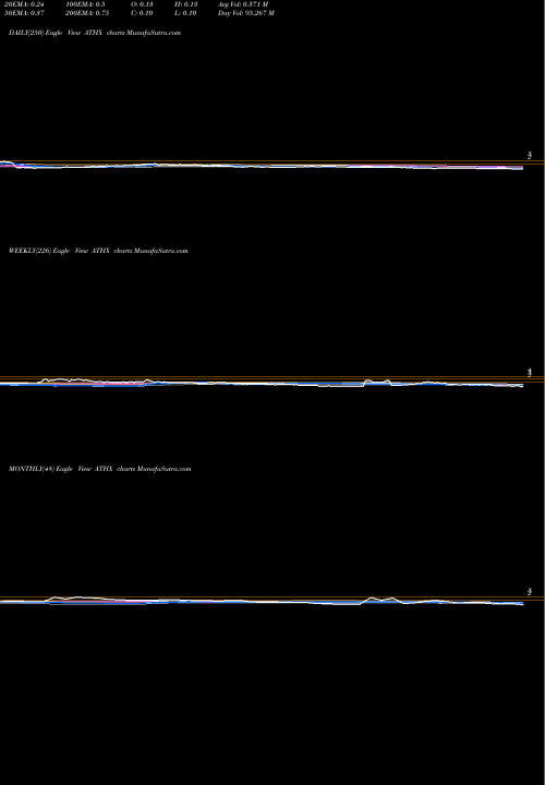 Trend of Athersys Inc ATHX TrendLines Athersys, Inc. ATHX share NASDAQ Stock Exchange 