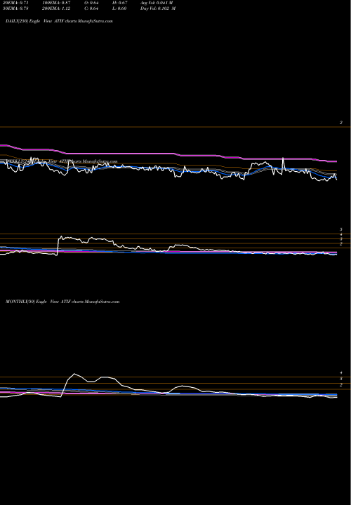 Trend of Atif Holdings ATIF TrendLines Atif Holdings Ltd ATIF share NASDAQ Stock Exchange 