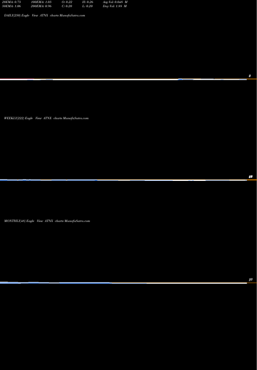 Trend of Athenex Inc ATNX TrendLines Athenex, Inc. ATNX share NASDAQ Stock Exchange 