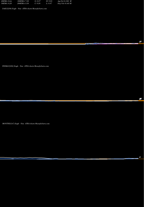 Trend of Atara Biotherapeutics ATRA TrendLines Atara Biotherapeutics, Inc. ATRA share NASDAQ Stock Exchange 