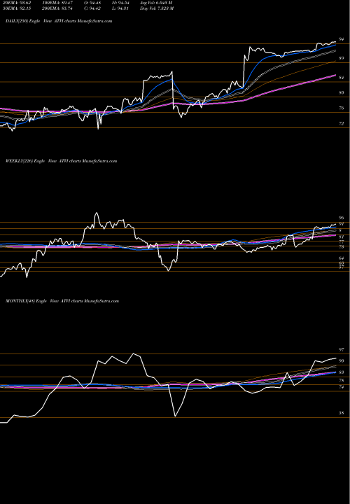 Trend of Activision Blizzard ATVI TrendLines Activision Blizzard, Inc ATVI share NASDAQ Stock Exchange 