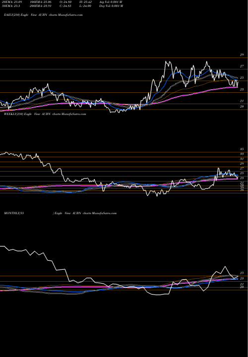 Trend of Auburn National AUBN TrendLines Auburn National Bancorporation, Inc. AUBN share NASDAQ Stock Exchange 