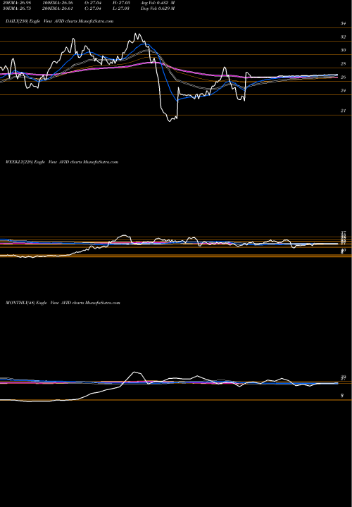 Trend of Avid Technology AVID TrendLines Avid Technology, Inc. AVID share NASDAQ Stock Exchange 
