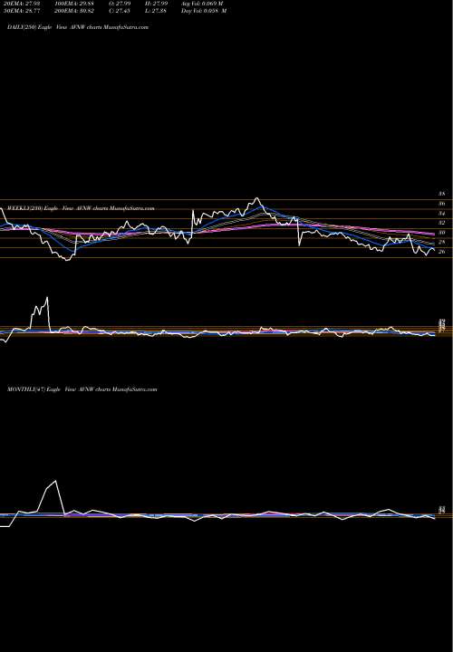 Trend of Aviat Networks AVNW TrendLines Aviat Networks, Inc. AVNW share NASDAQ Stock Exchange 