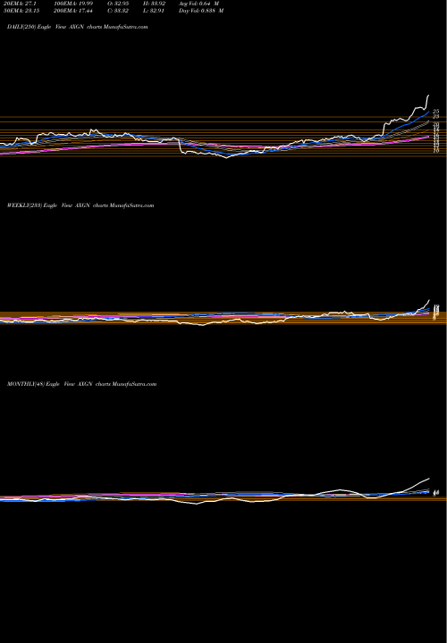 Trend of Axogen Inc AXGN TrendLines AxoGen, Inc. AXGN share NASDAQ Stock Exchange 