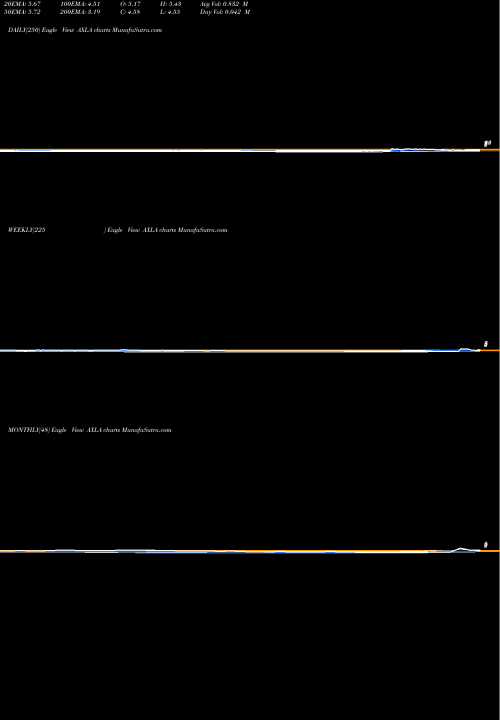 Trend of Axcella Health AXLA TrendLines Axcella Health Inc AXLA share NASDAQ Stock Exchange 