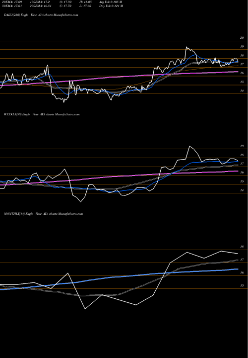 Trend of Amaya Inc AYA TrendLines Amaya Inc Cmn Stk AYA share NASDAQ Stock Exchange 